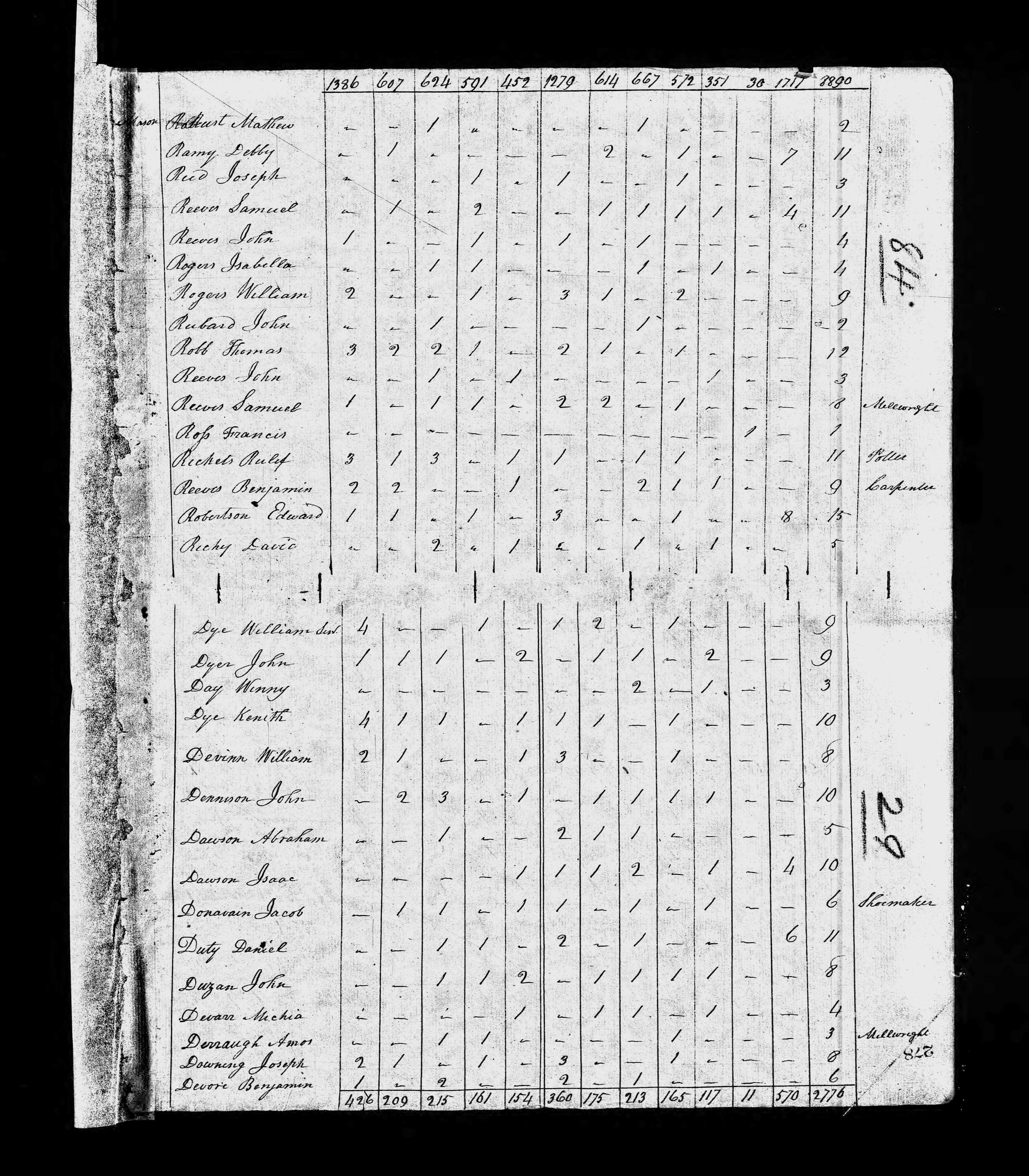Photos: 1810 US Census Isaac Dawson